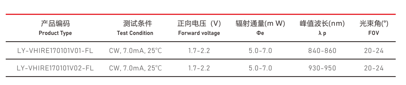 VCSEL激光光源3030