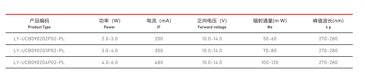 UVC紫外線光源