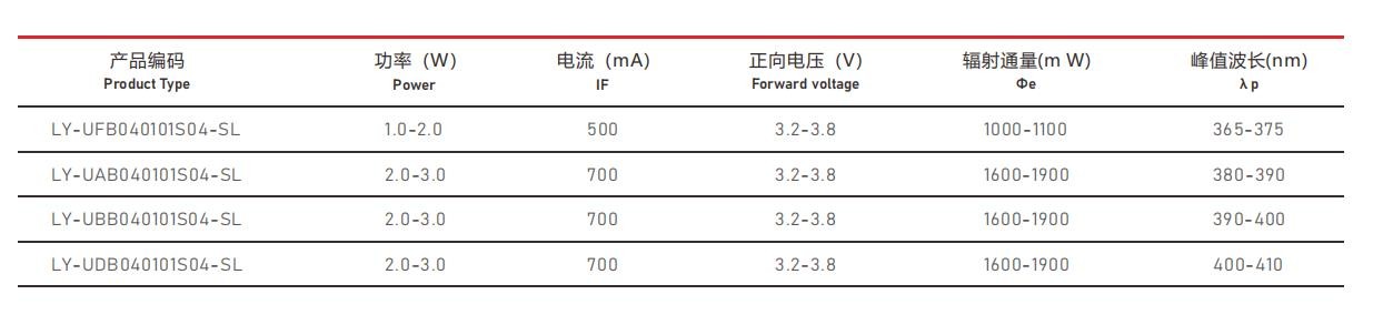 UVA紫外線光源