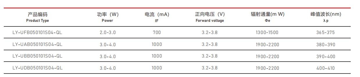 UVA紫外線光源