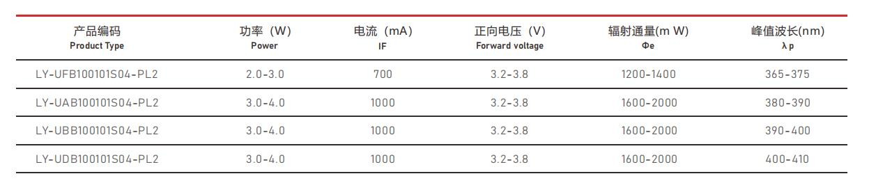 UVA紫外線光源