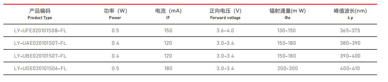 UVA光源