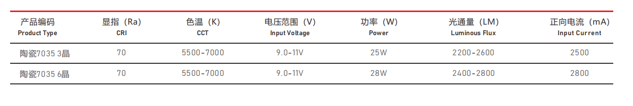 汽車照明光源