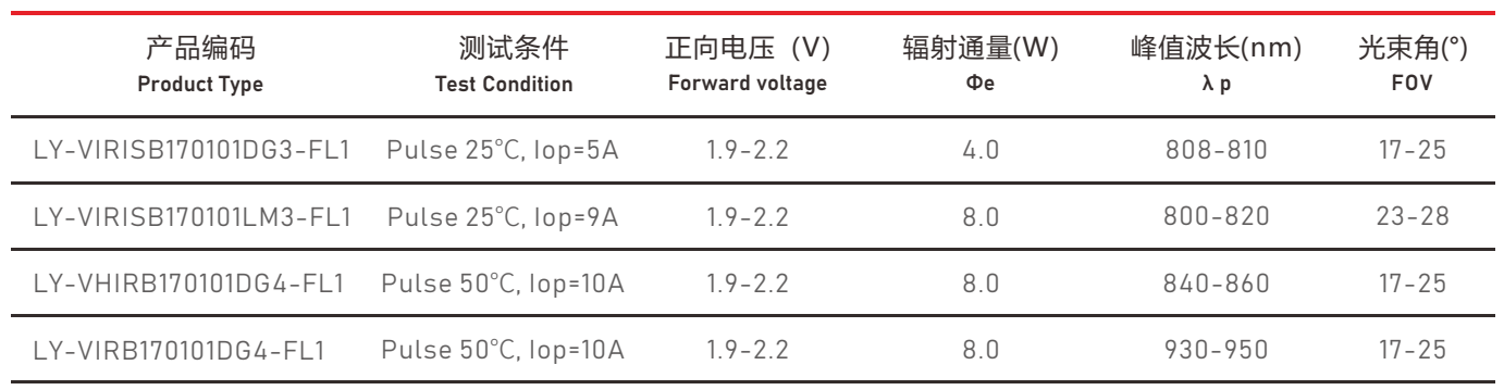 VCSEL激光光源6060