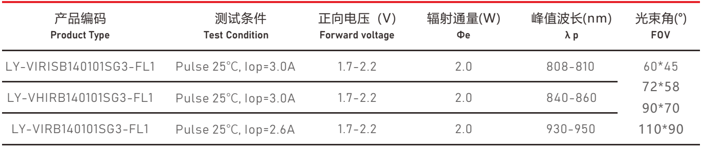 VCSEL激光光源3030