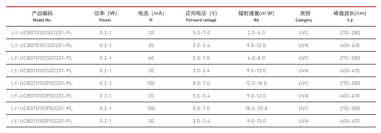 醫療紫光3535