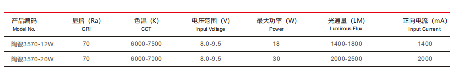 汽車照明光源