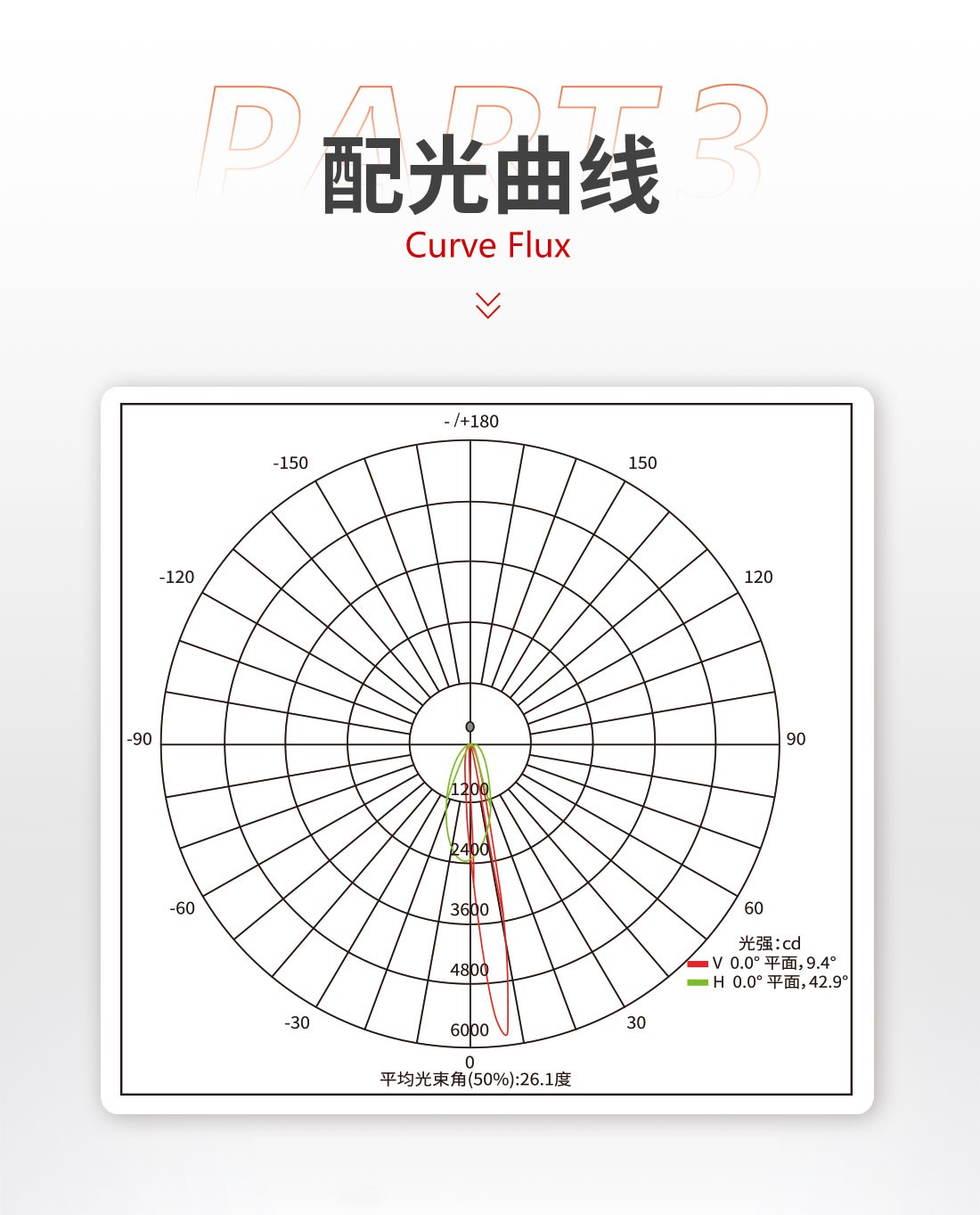 低位照明燈L33