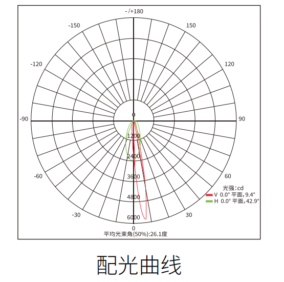 LED低位護欄路燈配光曲線