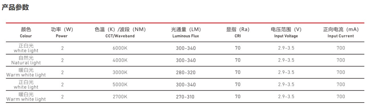 手電筒光源T5050-W